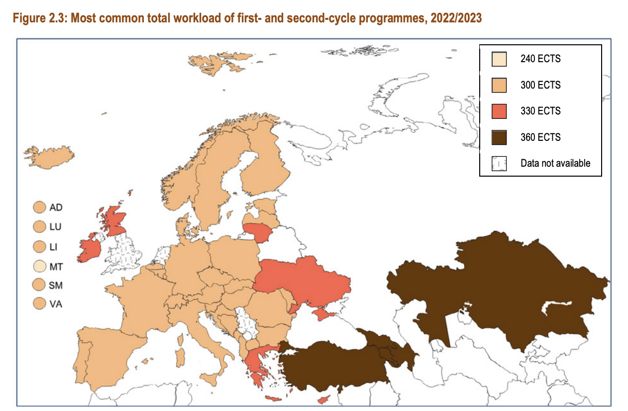 ყარო: ბოლონიის პროცესის იმპლემენტაციის ანგარიში, 2024. 55.